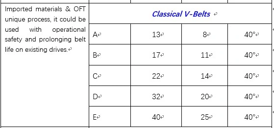 Oft Wrapped Rubber V Belts/Industrial V Belts/ Garden Bands