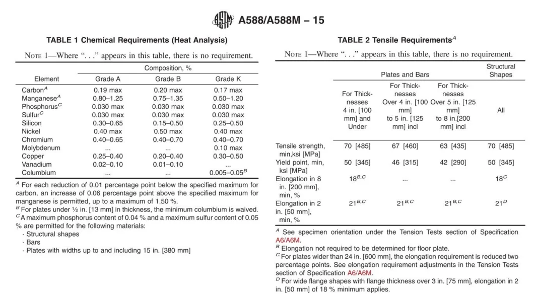 ASTM A588 Gr. a Gr. B Gr. K SPA-H S SPA-C Corten a Corten B Corrosion Resistance Steel Tube